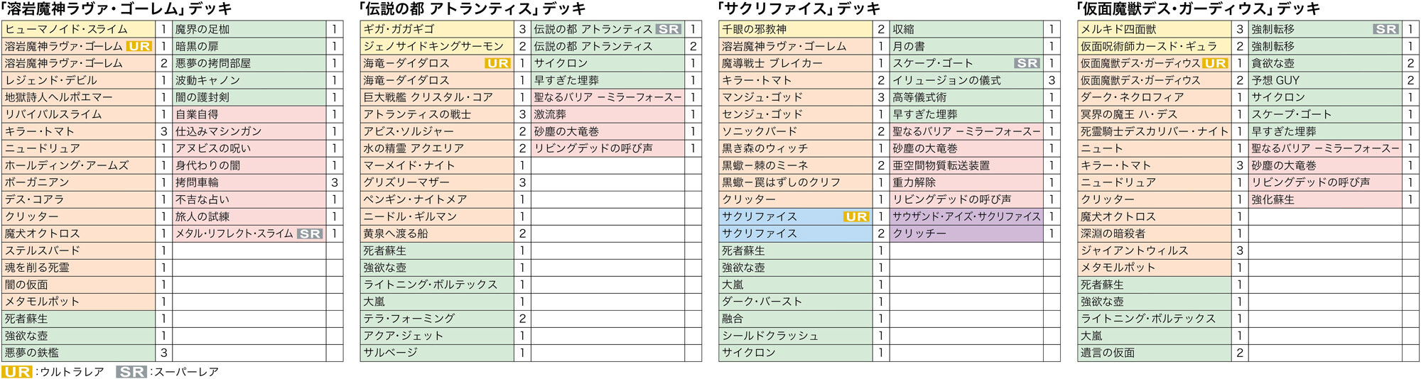 デュエル・ロワイヤル デッキセットEX ROUND2《未開封