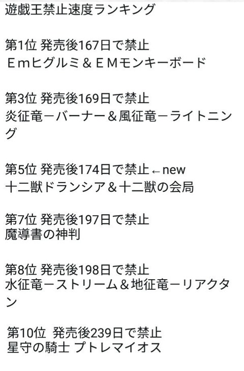 遊戯王　禁止速度ランキング