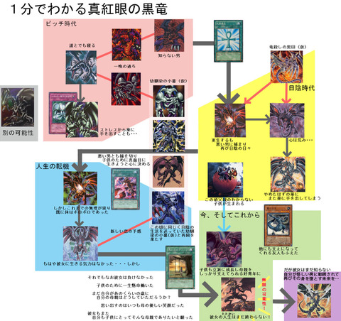 レッドアイズ　悲劇