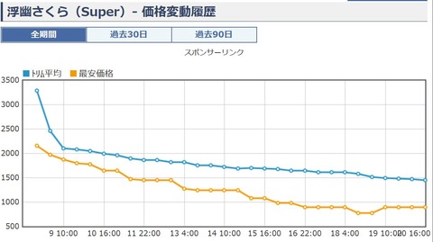 キャプチャ