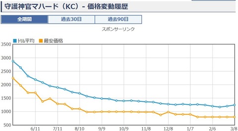 キャプチャ