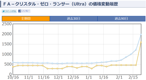 クリスタル・ゼロ・ランサー