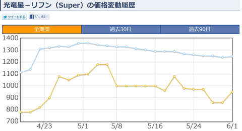 リフン 価格
