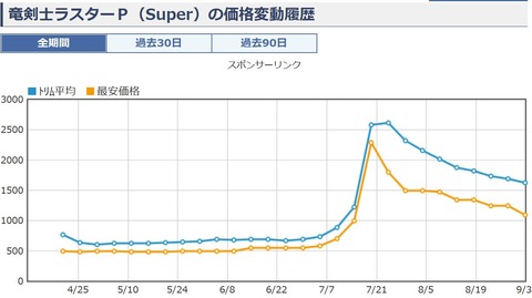 キャプチャ