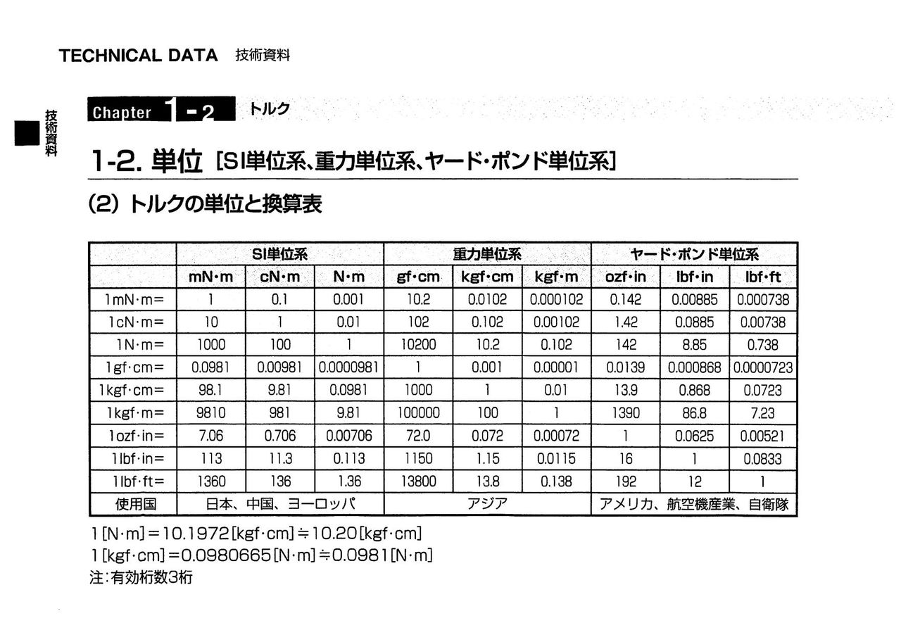 トルク換算表 工藤商会の工具紹介 トルク換算表 工藤商会の工具紹介
