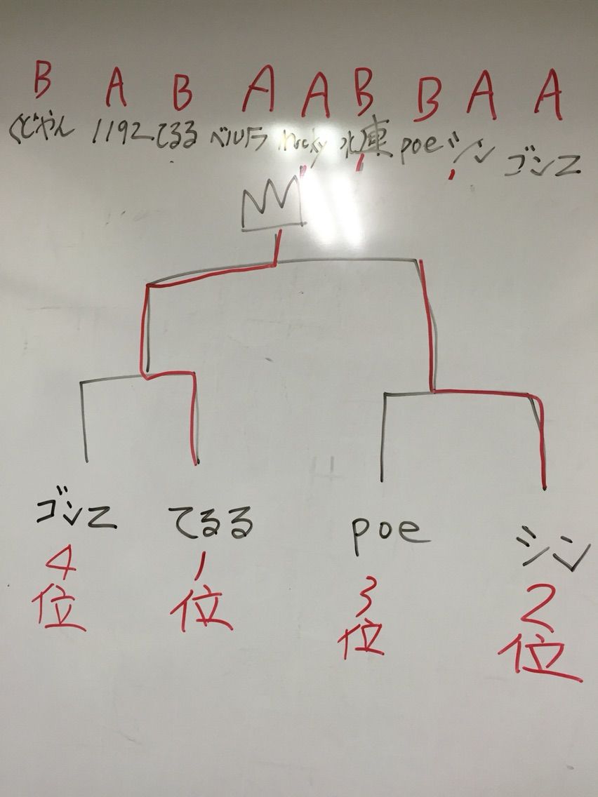 3世代 ドクロッグはさいつよ