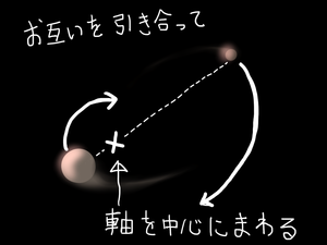 冥王星とカロンのダンス