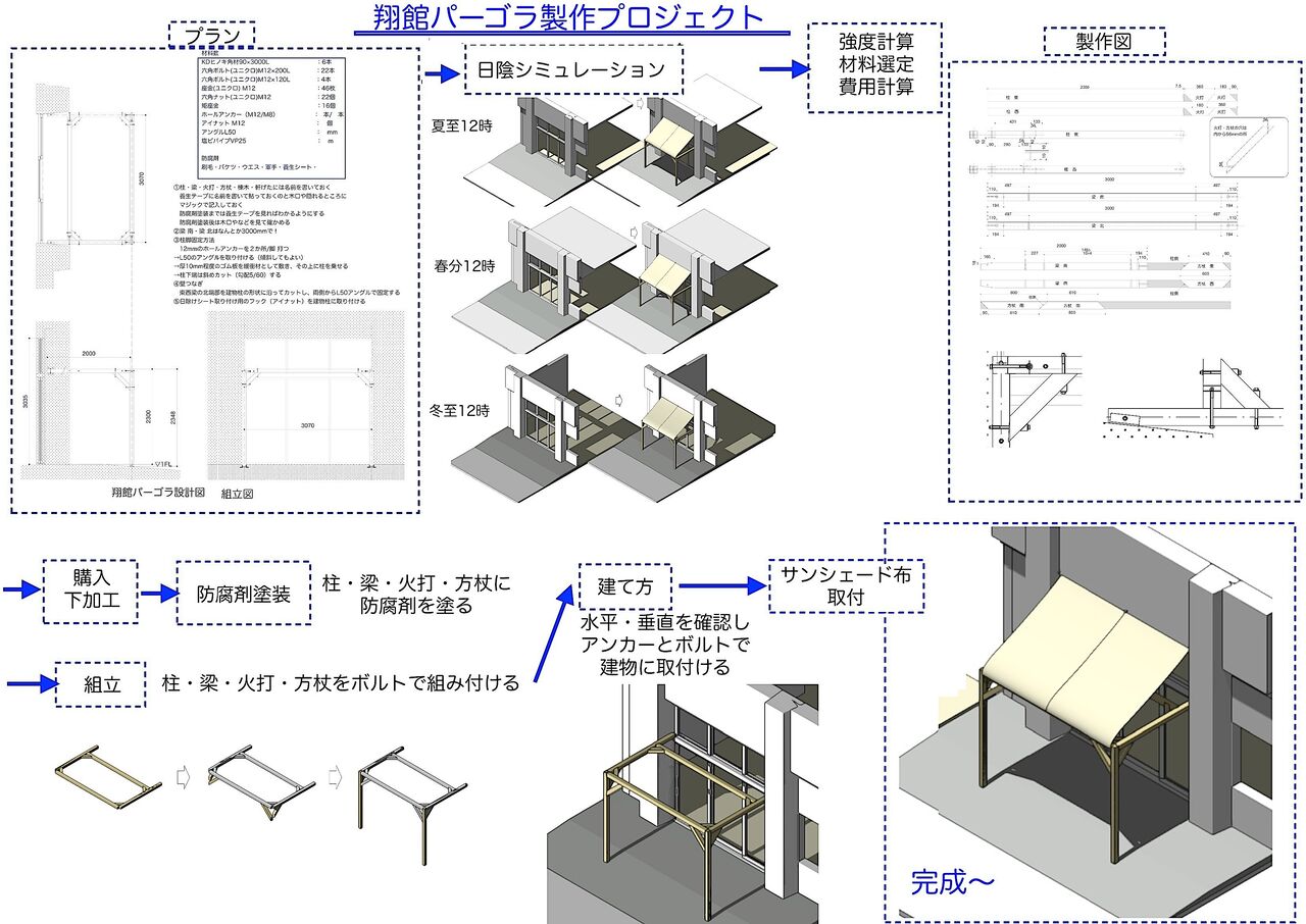 東淀川障碍者施設 翔館 に パーゴラを作ろうプロジェクト 60歳からの青春