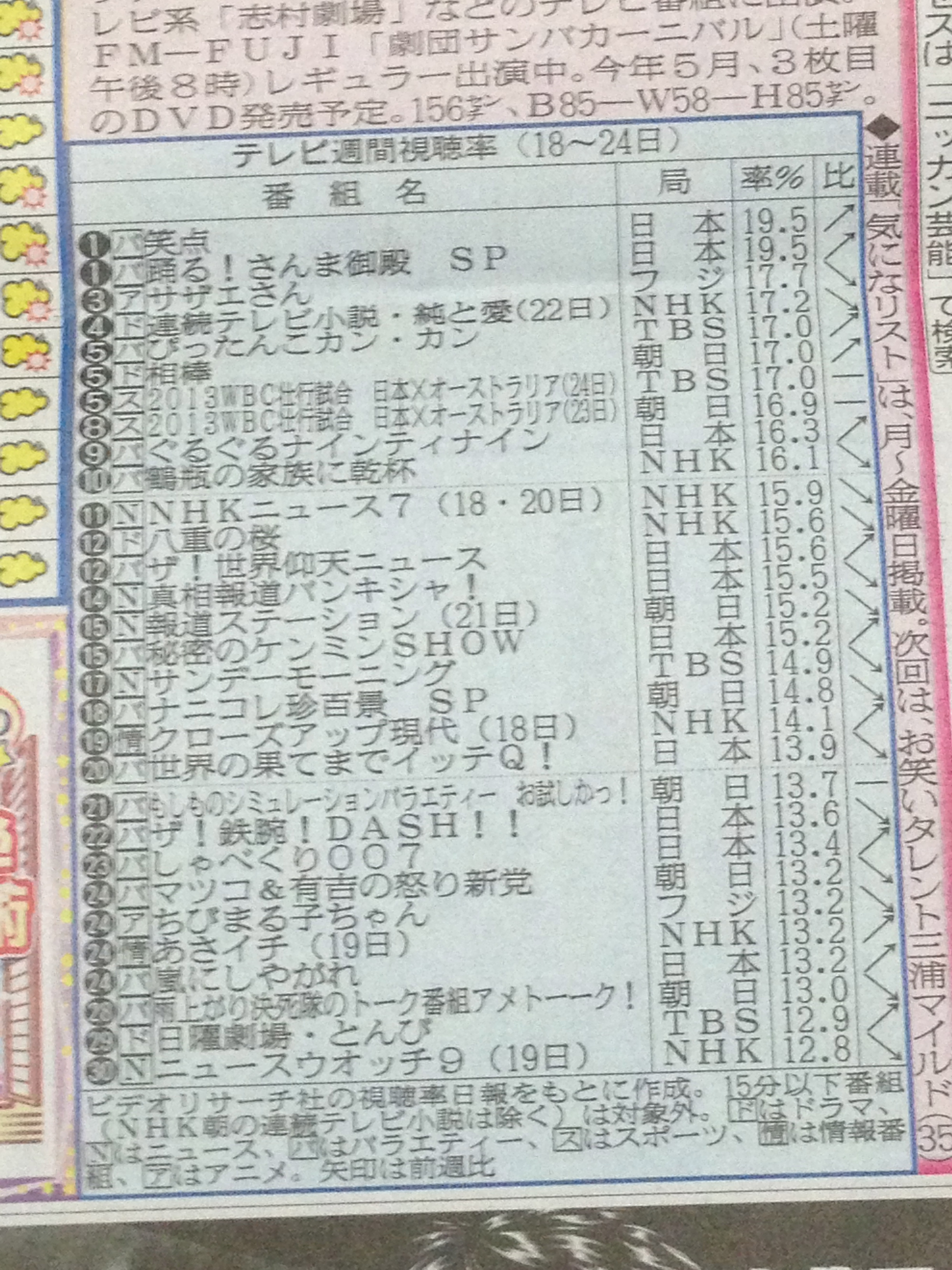 ブルージィに Baka まっしぐら ブルージィに Baka まっしぐら