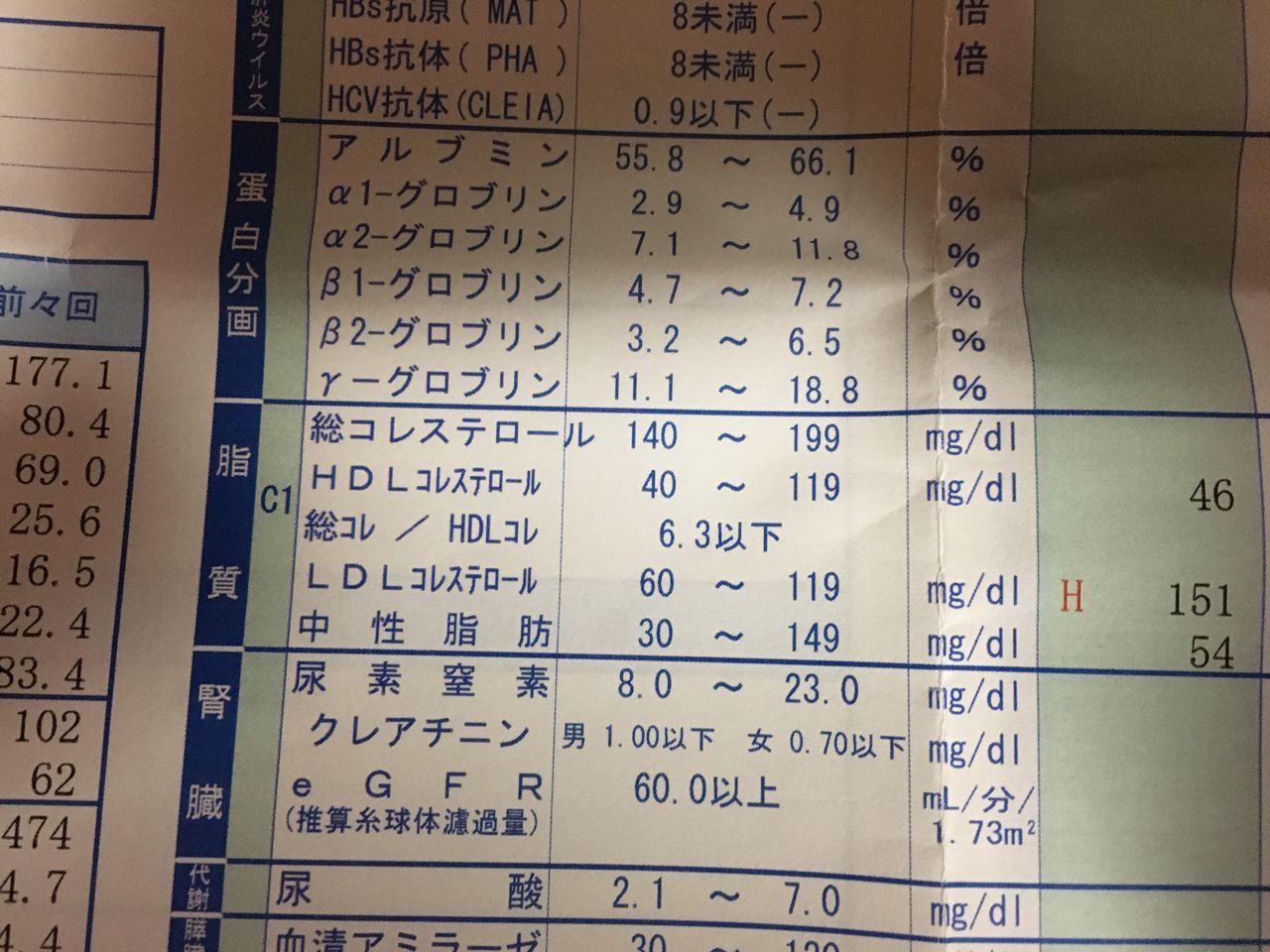 ダイエット始めなきゃ Ldlコレステロール値150超 A K Blog