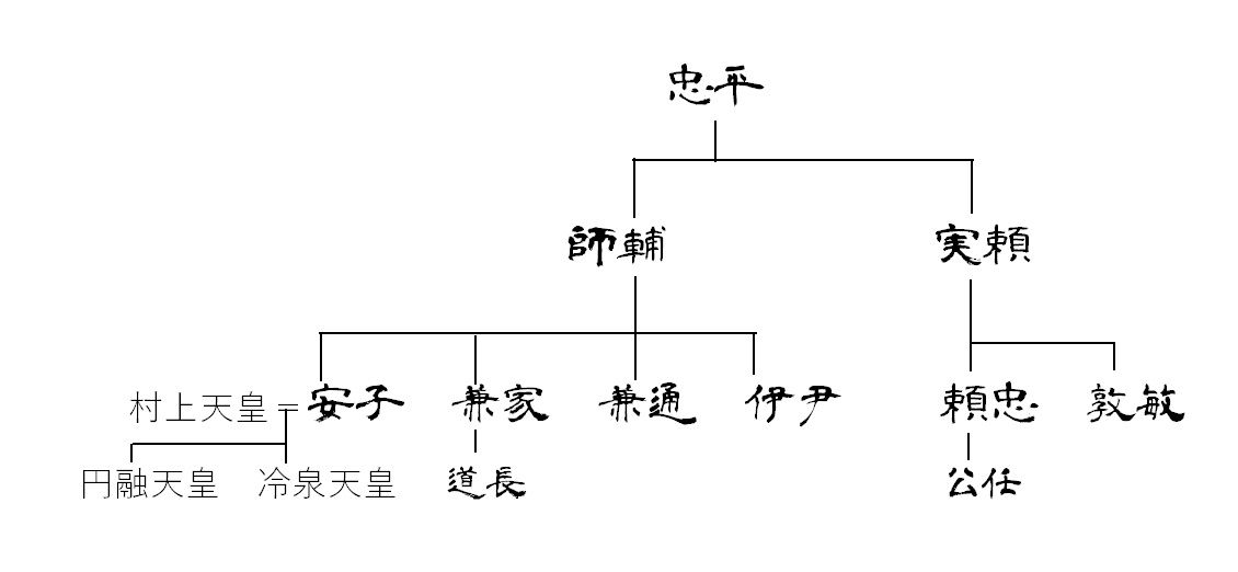 藤原氏と古代史推進委員会      【日微通信】頼忠、太政大臣に：News・雑感編