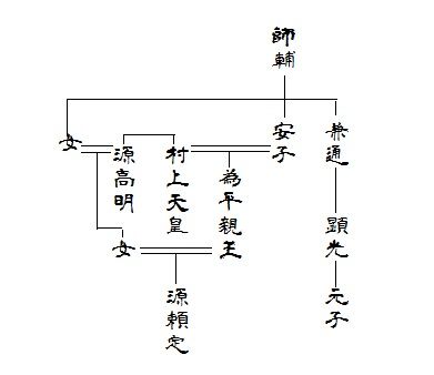頼定系図