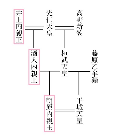 井上・酒人・朝原