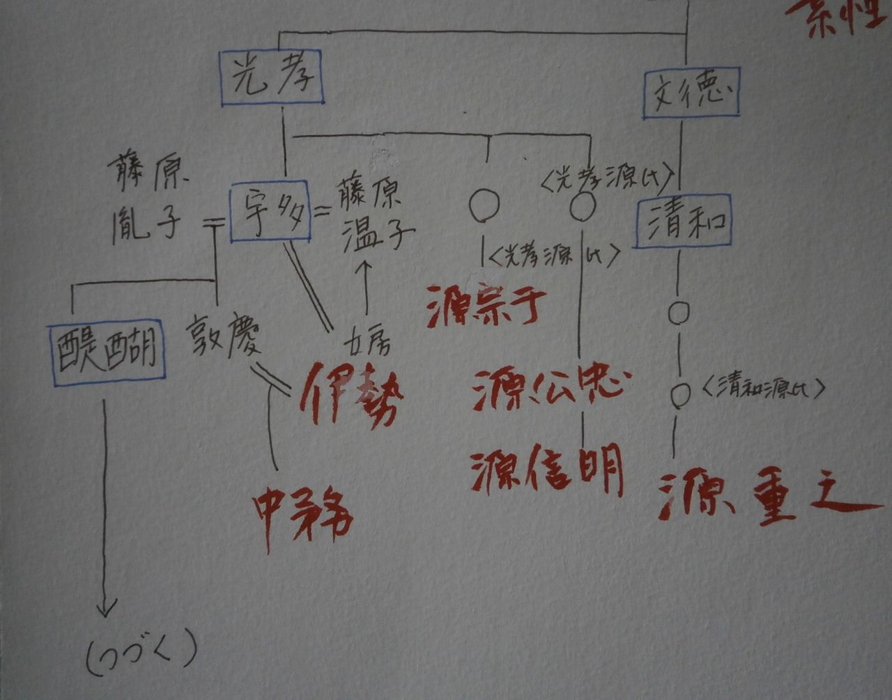 藤原氏と古代史推進委員会      三十六歌仙・後編