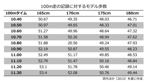 スクリーンショット 2019-04-29 10.47.24