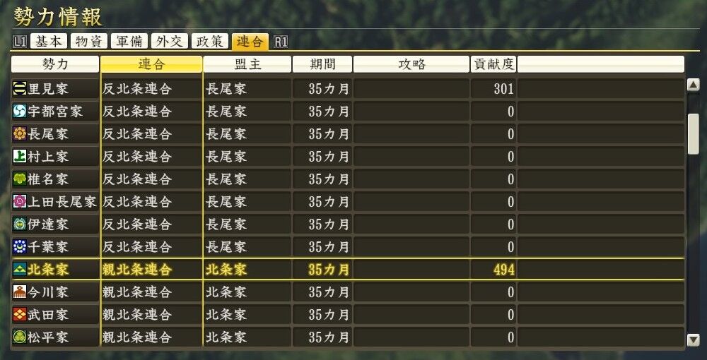 信長 創造pk 越後上杉家 領土拡大するも最強の敵に敗れる 意外な最後 戦国五北条