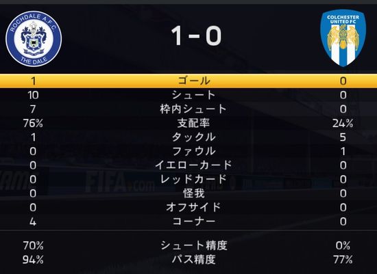 Fifa15 カズで選手モードをプレイ Be A Pro 三浦知良 Kuma16 スクショ メモ帳 置き場