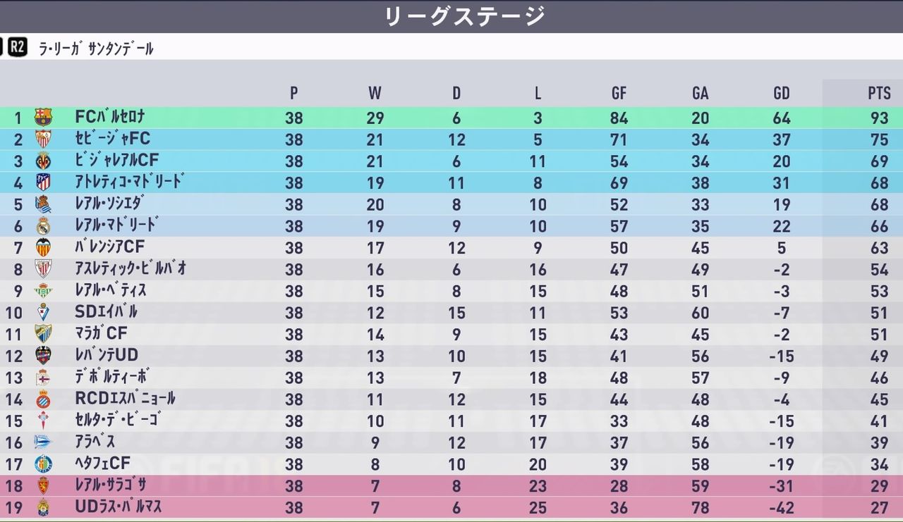 Fifa18 監督キャリアで バルサからjリーグ監督になる方法 リーガ優勝監督の転落記 Kuma16 スクショ メモ帳 置き場