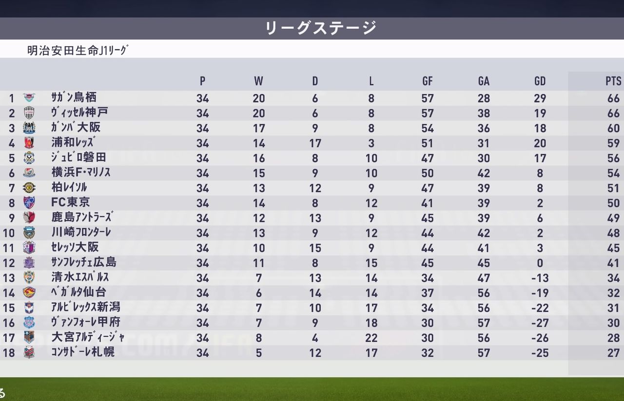 Fifa18 改造jリーグシミュレーション 神戸にメッシ 東京にcロナ Kuma16 スクショ メモ帳 置き場 Fifa18 改造jリーグシミュレーション 神戸にメッシ 東京にcロナ Kuma16 スクショ メモ帳 置き場
