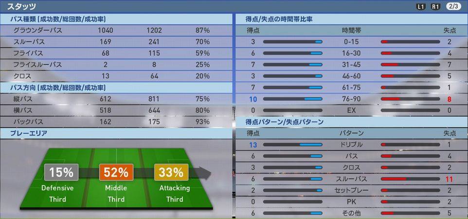 ウイイレ16 Fifa15プレイ後とプレイ以前の試合データを見比べる 驚愕の結果 Kuma16 スクショ メモ帳 置き場 ウイイレ16 Fifa15プレイ後とプレイ以前の試合データを見比べる 驚愕の結果 Kuma16 スクショ メモ帳 置き場