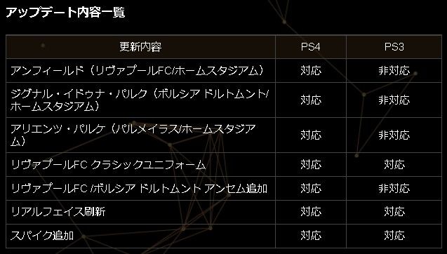 ウイイレ17 データパック2 0が 11月24日より配信 メッシの金髪 ヒゲが再現される Kuma16 スクショ メモ帳 置き場