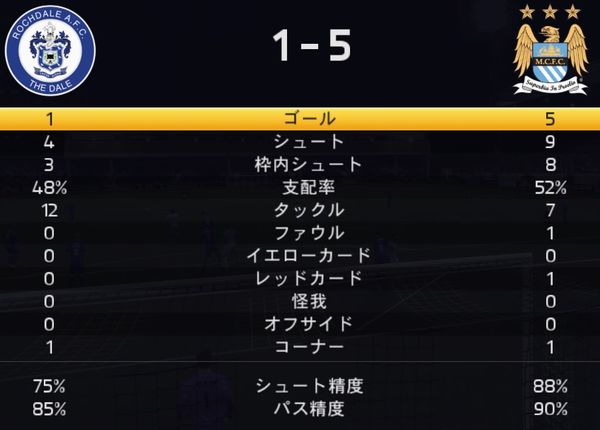 Fifa15 カズで選手モードをプレイ Be A Pro 三浦知良 Kuma16 スクショ メモ帳 置き場