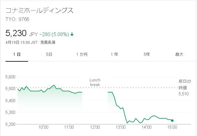 ウイイレ19 Uefa Clパートナー終了でコナミの株価が急落 Kuma16 スクショ メモ帳 置き場