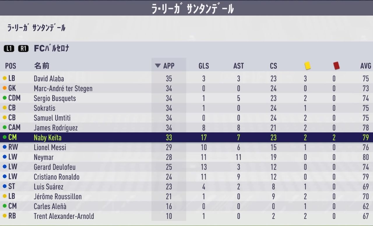 Fifa18 監督キャリア Cl優勝 リーグ優勝達成 バルセロナ Mvpは啓太 Kuma16 スクショ メモ帳 置き場 Fifa18 監督キャリア Cl優勝 リーグ優勝達成 バルセロナ Mvpは啓太 Kuma16 スクショ メモ帳 置き場