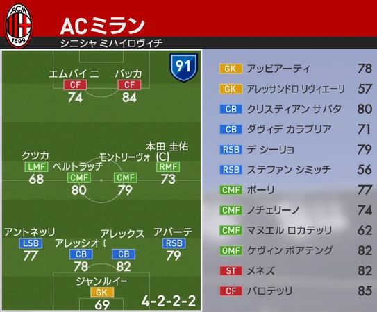 ウイイレ16 パッチ データパック今更入れた感想 問題のマスターリーグのcpu監督のスタメン起用法は Kuma16 スクショ メモ帳 置き場