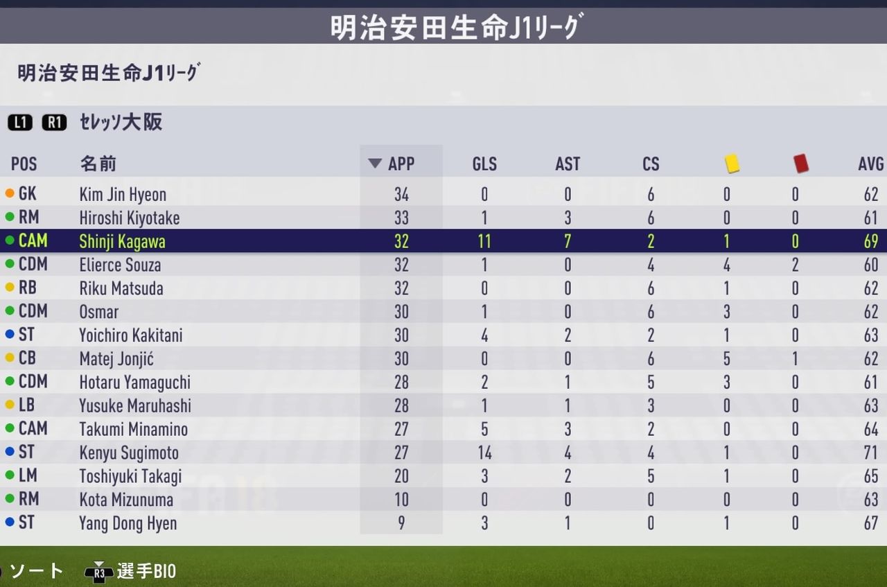 Fifa18 改造jリーグシミュレーション 神戸にメッシ 東京にcロナ Kuma16 スクショ メモ帳 置き場 Fifa18 改造jリーグシミュレーション 神戸にメッシ 東京にcロナ Kuma16 スクショ メモ帳 置き場