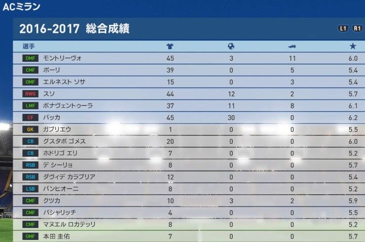 ウイイレ17 Ml検証結果 Cpu監督の選手起用編 マスターリーグ ミランの熾烈なレギュラー争い Kuma16 スクショ メモ帳 置き場