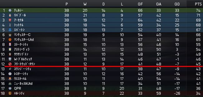 Fifa15 少し慣れてきた Fifa15のcpu戦の傾向と感想 Kuma16 スクショ メモ帳 置き場 Fifa15 少し慣れてきた Fifa15のcpu戦の傾向と感想 Kuma16 スクショ メモ帳 置き場