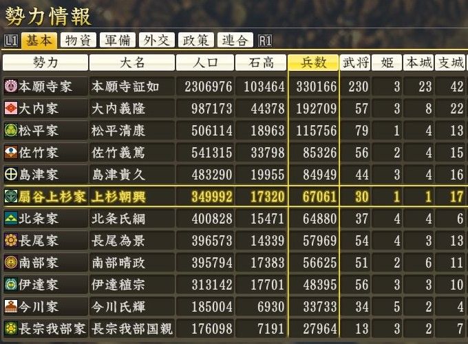 信長 創造pk 扇谷上杉3 関東覇者をかけた大決戦 プレイ日記 Kuma16 スクショ メモ帳 置き場 信長 創造pk 扇谷上杉3 関東覇者をかけた大決戦 プレイ日記 Kuma16 スクショ メモ帳 置き場