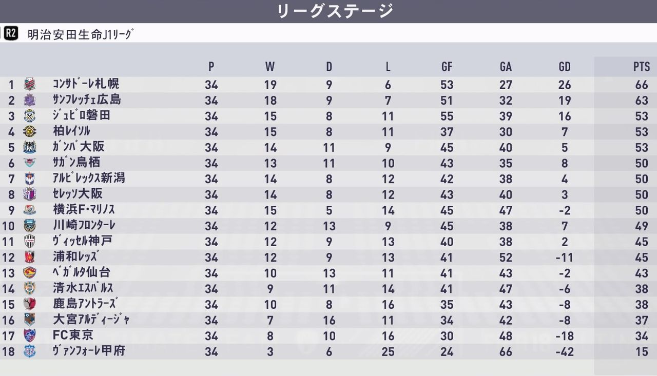 Fifa18 監督キャリア Jリーグ最強から最低へ 下位クラブに移動しよう Kuma16 スクショ メモ帳 置き場