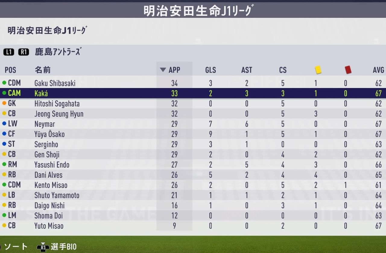 Fifa18 改造jリーグシミュレーション 神戸にメッシ 東京にcロナ Kuma16 スクショ メモ帳 置き場 Fifa18 改造jリーグシミュレーション 神戸にメッシ 東京にcロナ Kuma16 スクショ メモ帳 置き場
