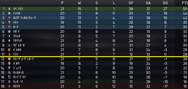 Fifa15 ウイイレカメラで少し勝率アップ トリプル7達成 Kuma16 スクショ メモ帳 置き場 Fifa15 ウイイレカメラで少し勝率アップ トリプル7達成 Kuma16 スクショ メモ帳 置き場