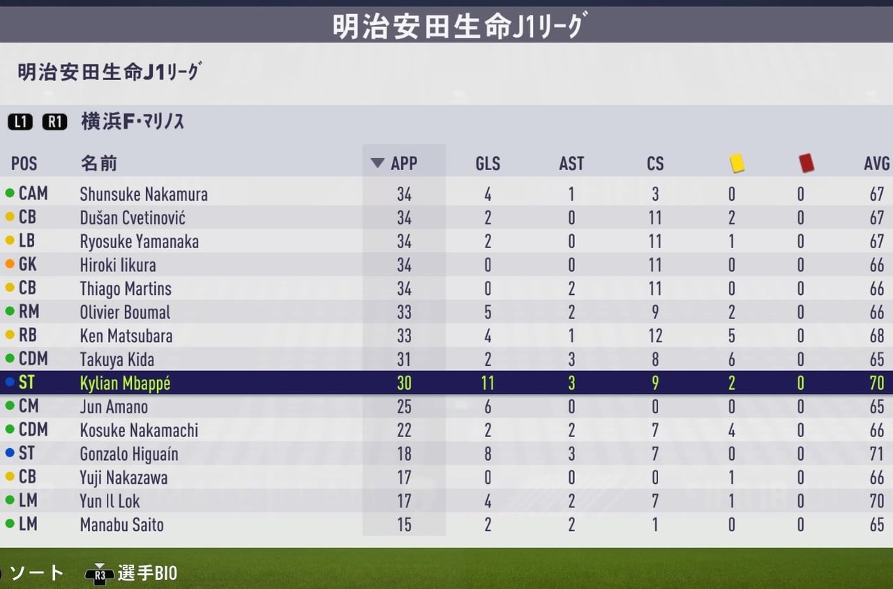 Fifa18 改造jリーグシミュレーション 神戸にメッシ 東京にcロナ Kuma16 スクショ メモ帳 置き場 Fifa18 改造jリーグシミュレーション 神戸にメッシ 東京にcロナ Kuma16 スクショ メモ帳 置き場