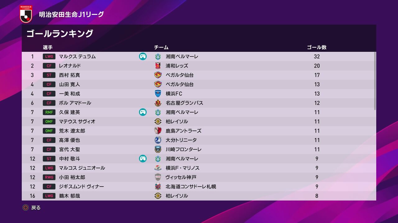 ウイイレ マスターリーグ 全試合スキップしたら凄い事になった Jリーグ 平塚 4年目 Kuma16 スクショ メモ帳 置き場 ウイイレ マスターリーグ 全試合スキップしたら凄い事になった Jリーグ 平塚 4年目 Kuma16 スクショ メモ帳 置き場