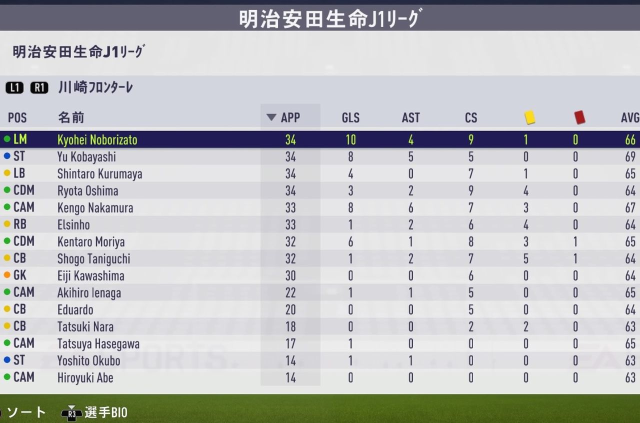 Fifa18 改造jリーグシミュレーション 神戸にメッシ 東京にcロナ Kuma16 スクショ メモ帳 置き場 Fifa18 改造jリーグシミュレーション 神戸にメッシ 東京にcロナ Kuma16 スクショ メモ帳 置き場
