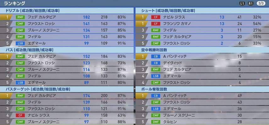 ウイイレ16 Fifa15プレイ後とプレイ以前の試合データを見比べる 驚愕の結果 Kuma16 スクショ メモ帳 置き場 ウイイレ16 Fifa15プレイ後とプレイ以前の試合データを見比べる 驚愕の結果 Kuma16 スクショ メモ帳 置き場