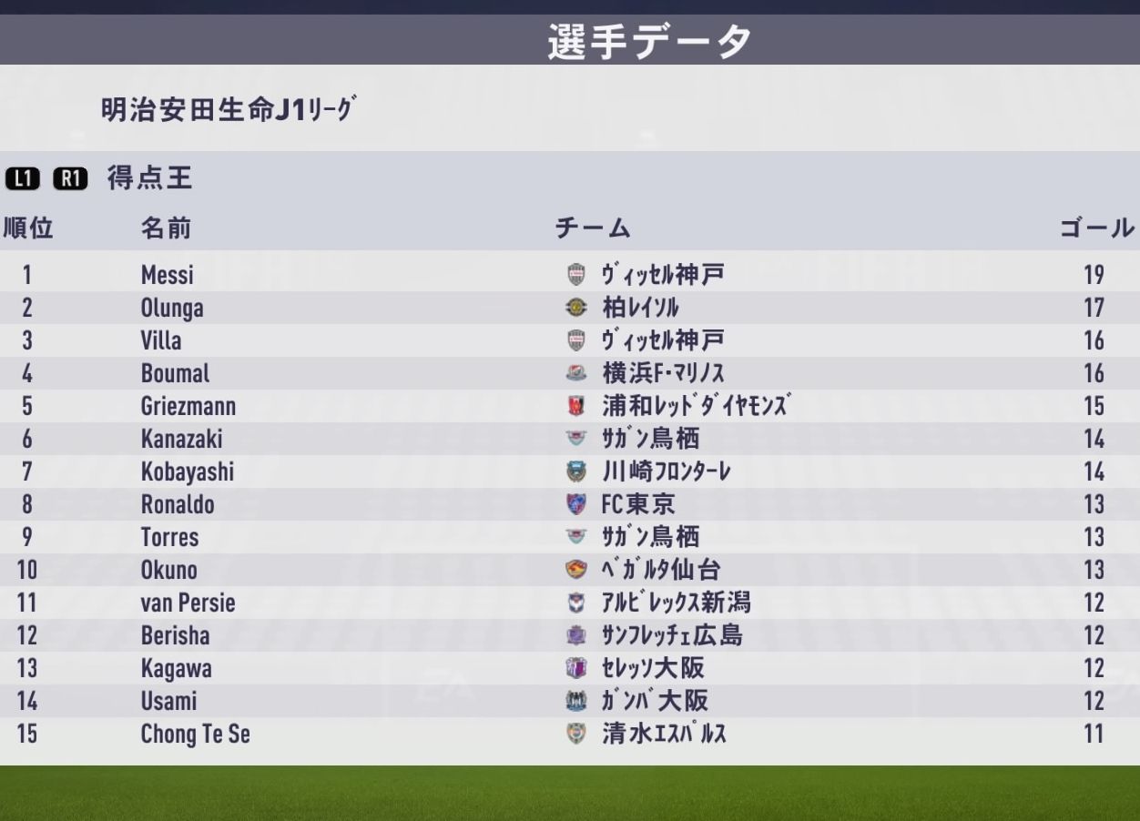 Fifa18 改造jリーグシミュレーション 神戸にメッシ 東京にcロナ Kuma16 スクショ メモ帳 置き場 Fifa18 改造jリーグシミュレーション 神戸にメッシ 東京にcロナ Kuma16 スクショ メモ帳 置き場