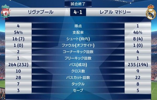 ウイイレ18 Cpu同士観戦記 難易度トッププレイヤーも忖度あり不平等でした Kuma16 スクショ メモ帳 置き場 ウイイレ18 Cpu同士観戦記 難易度トッププレイヤーも忖度あり不平等でした Kuma16 スクショ メモ帳 置き場