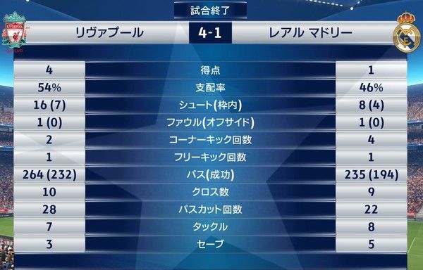 ウイイレ18 Cpu同士観戦記 難易度トッププレイヤーも忖度あり不平等でした Kuma16 スクショ メモ帳 置き場