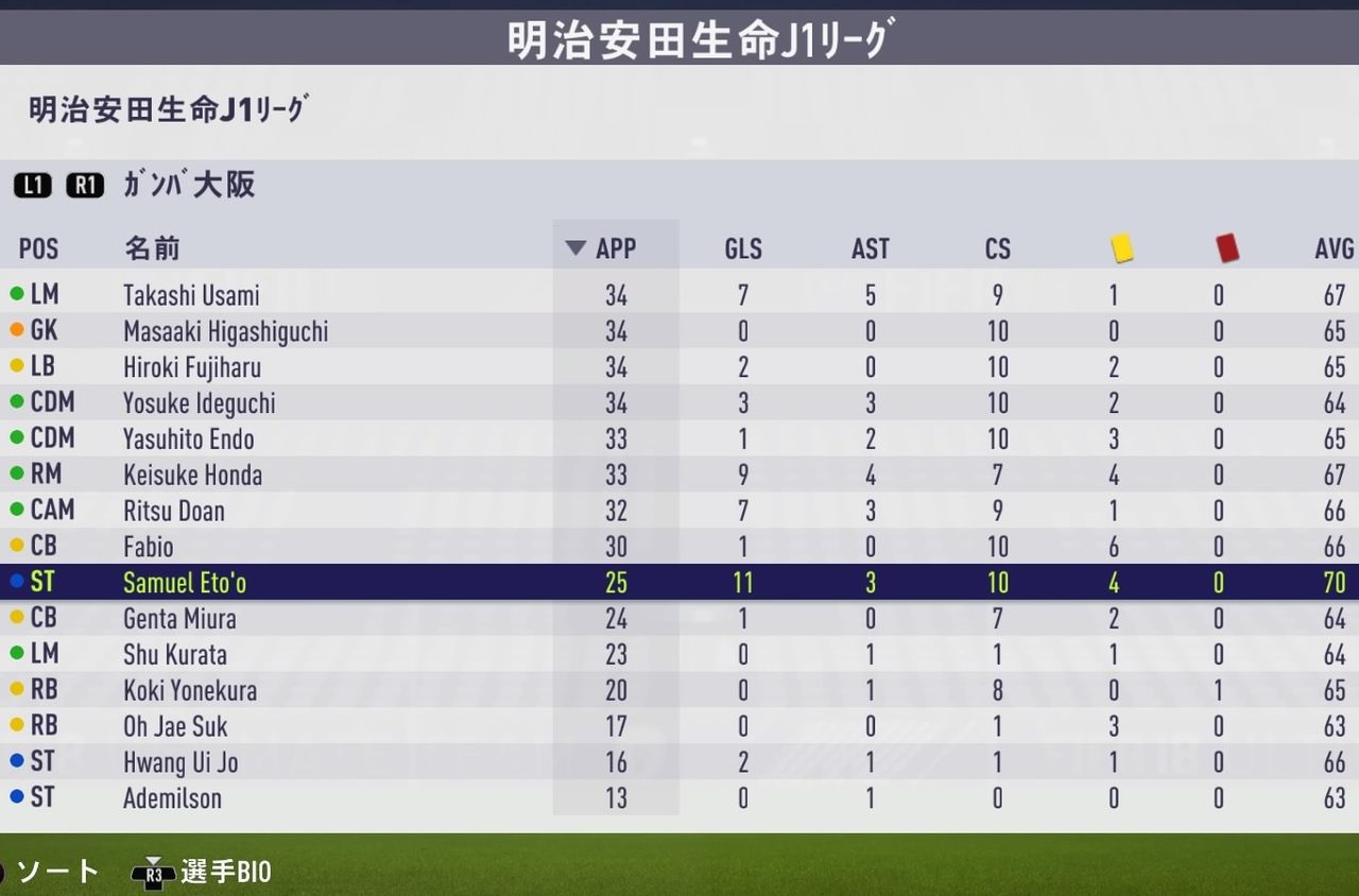 Fifa18 改造jリーグシミュレーション 神戸にメッシ 東京にcロナ Kuma16 スクショ メモ帳 置き場 Fifa18 改造jリーグシミュレーション 神戸にメッシ 東京にcロナ Kuma16 スクショ メモ帳 置き場