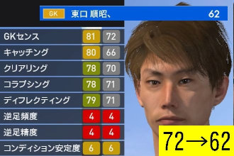 ウイイレ16 Ml転生選手コレクション マスターリーグ Kuma16 スクショ メモ帳 置き場