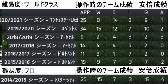 Fifaとウイイレの違い 比較 Kuma16 スクショ メモ帳 置き場