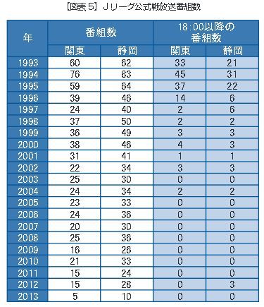 日記 週刊サッカーマガジン最終号 国産jリーグゲーム最終作品 Kuma16 スクショ メモ帳 置き場 日記 週刊サッカーマガジン最終号 国産jリーグゲーム最終作品 Kuma16 スクショ メモ帳 置き場