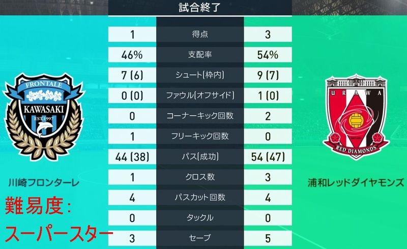 ウイイレ18 Cpu同士観戦記 難易度による 忖度 の違い Kuma16 スクショ メモ帳 置き場 ウイイレ18 Cpu同士観戦記 難易度による 忖度 の違い Kuma16 スクショ メモ帳 置き場