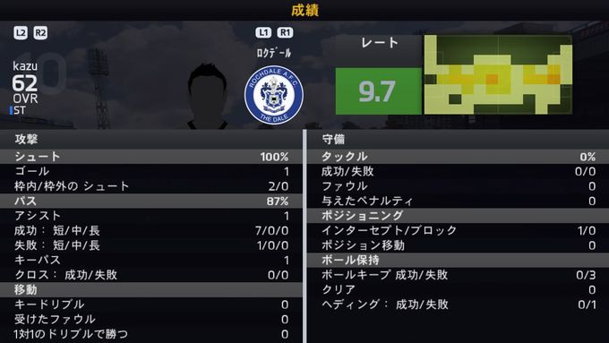 Fifa15 カズで選手モードをプレイ Be A Pro 三浦知良 Kuma16 スクショ メモ帳 置き場 Fifa15 カズで選手モードをプレイ Be A Pro 三浦知良 Kuma16 スクショ メモ帳 置き場