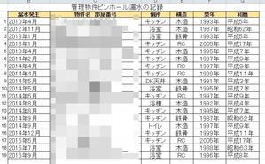 BlogPaint
